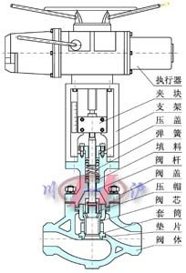 KHCB平衡籠式調節(jié)閥 內部剖面圖