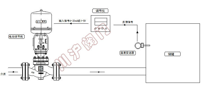 電動溫度控制系統(tǒng) 原理圖