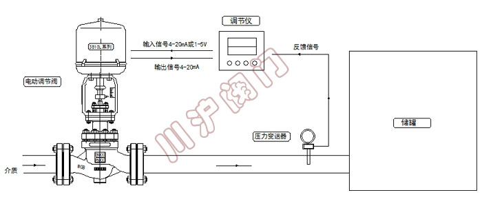 電動壓力控制系統(tǒng) 原理圖