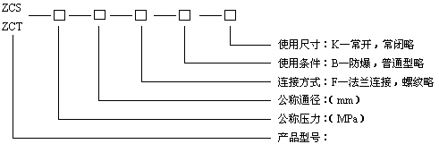 ZCSˮ늴y̖(ho)Ҏ(gu)