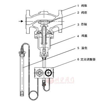V230T01加熱用自力式溫度調節(jié)閥